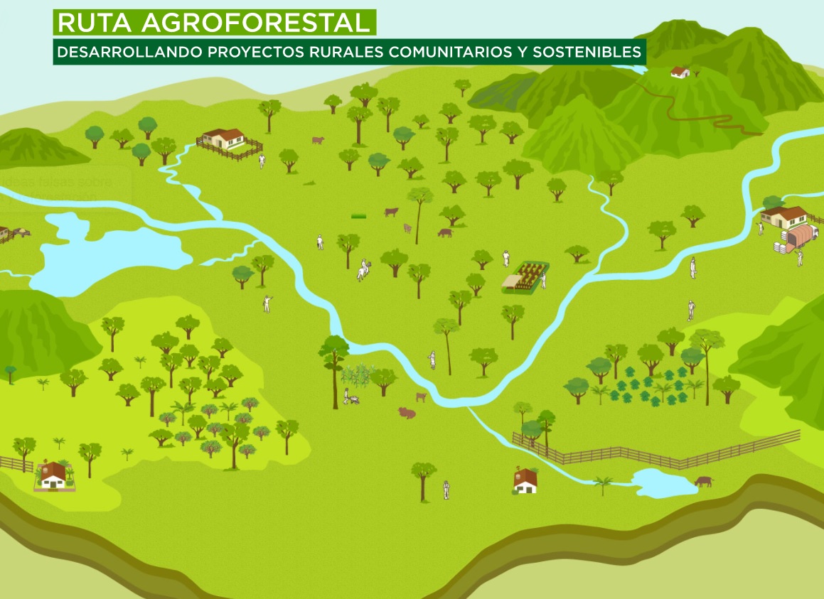 Plataforma "La ruta agroforestal"