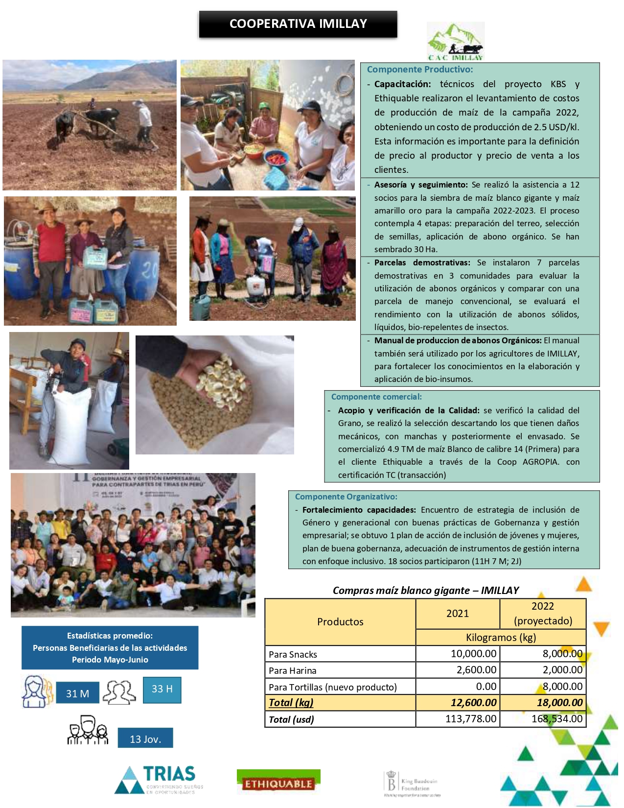 A través de la innovación, pequeños productores mejoran sus ingresos